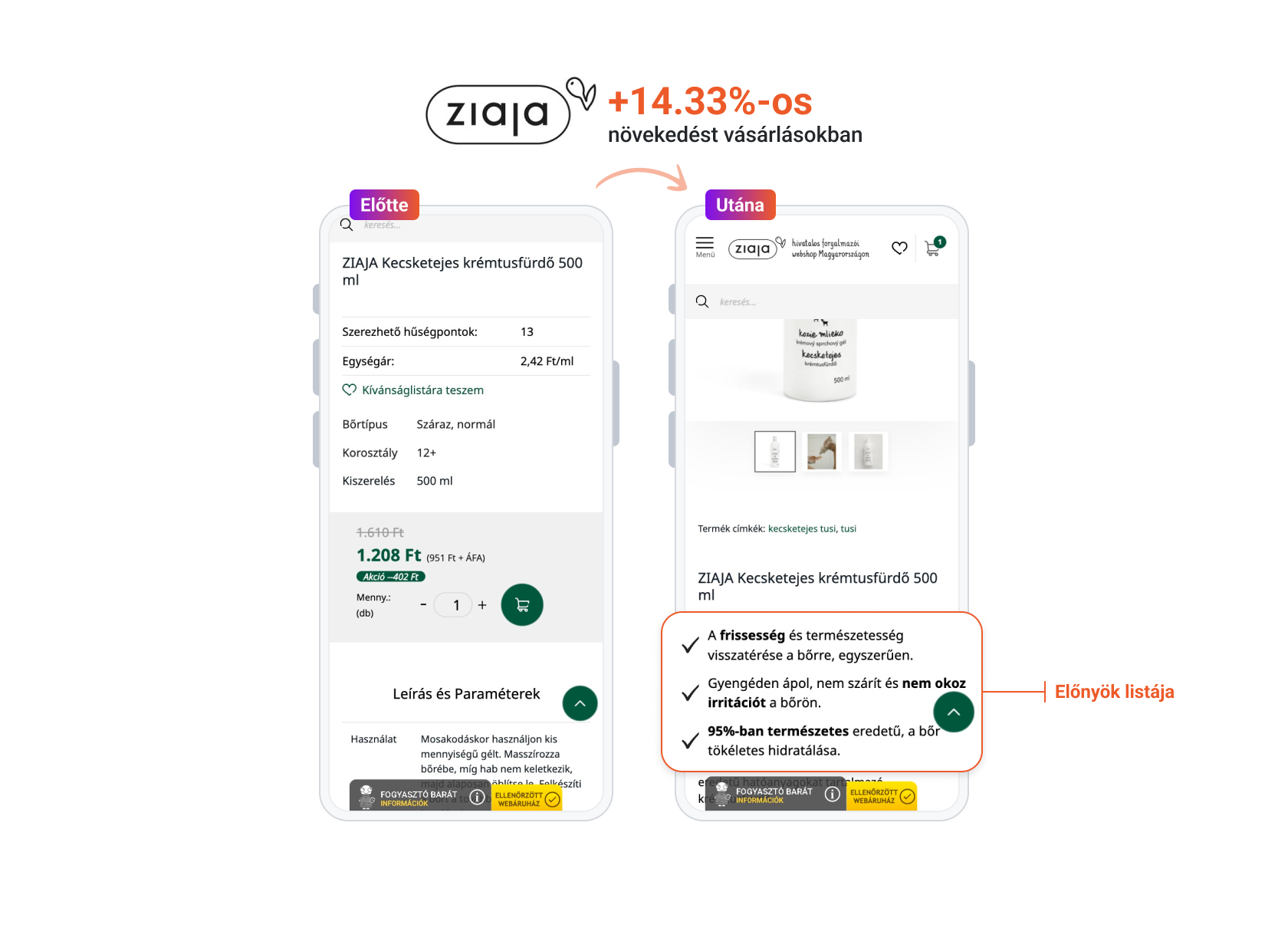 Ziaja termékoldal-optimalizáció előtt és után
