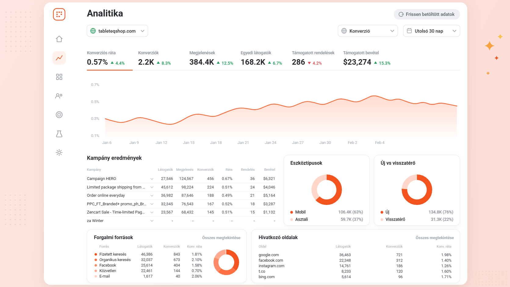 Új OptiMonk website analitikai felület
